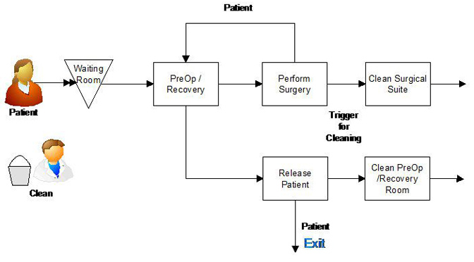 pre-op