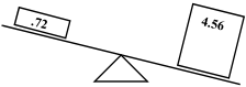 weighed statistics in simrunner