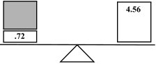 weighed statistics in simrunner