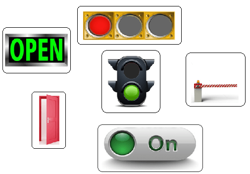 Visual indicators used in process improvement projects