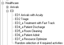 Emergency department objects used in version 5.6 of ProcessModel simulation software.