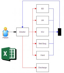ProcessModel 5.6.1 released with new model templates