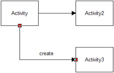 Properties dialog entity routing create route ProcessModel software