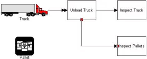 Create route example