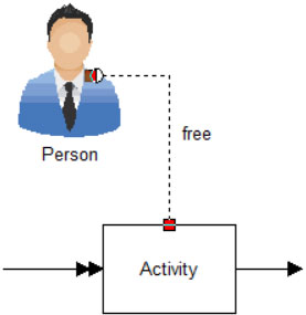 Free resource connector route