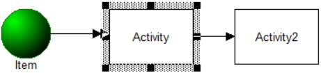 properties dialog on a protected model in processmodel