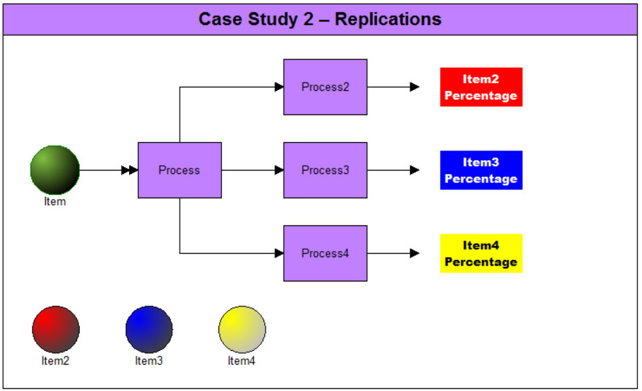 Case Study 2 Replications Model