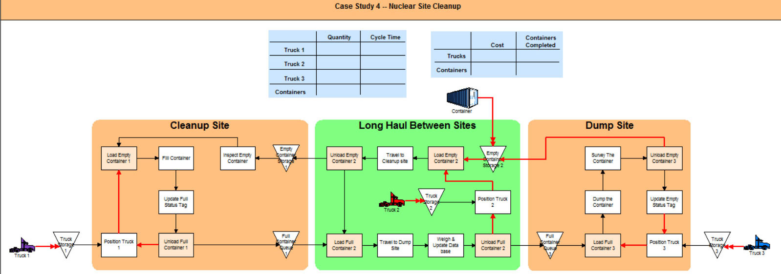 Case Study 4 Nuclear Site Cleanup Model