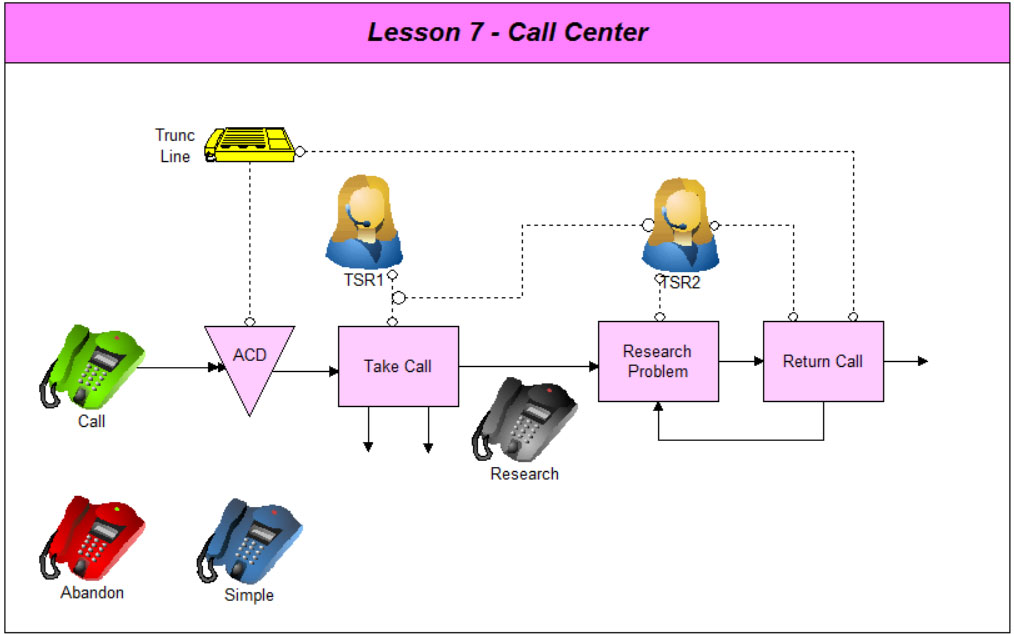 call center business plan model