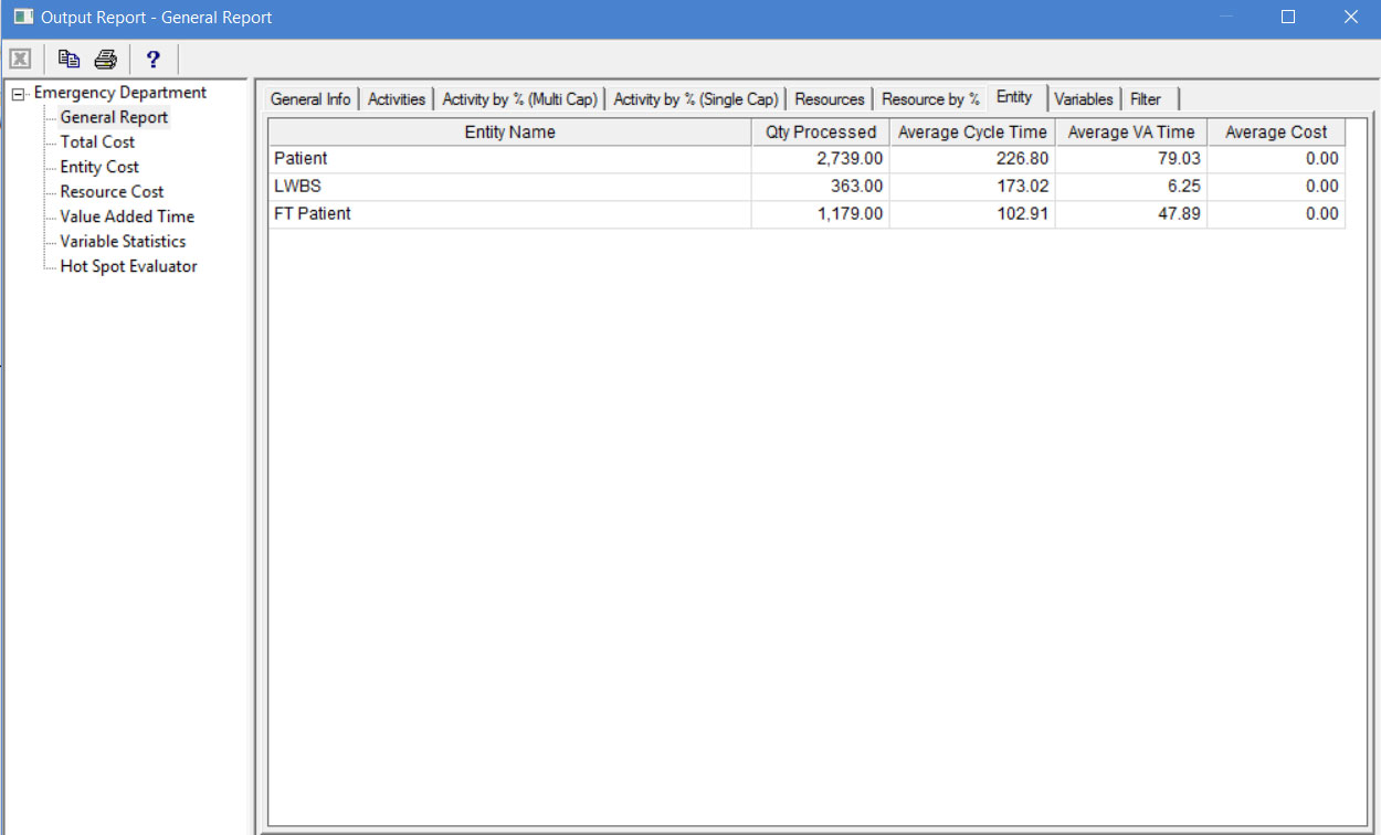 Integrated Output Report