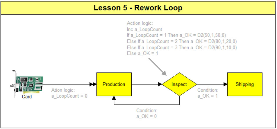 Rework Loop