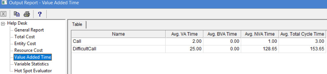 Value added time in output report