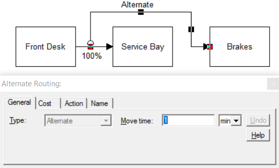 Alternate Branching