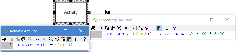 Cost of Waiting in an Output Queue