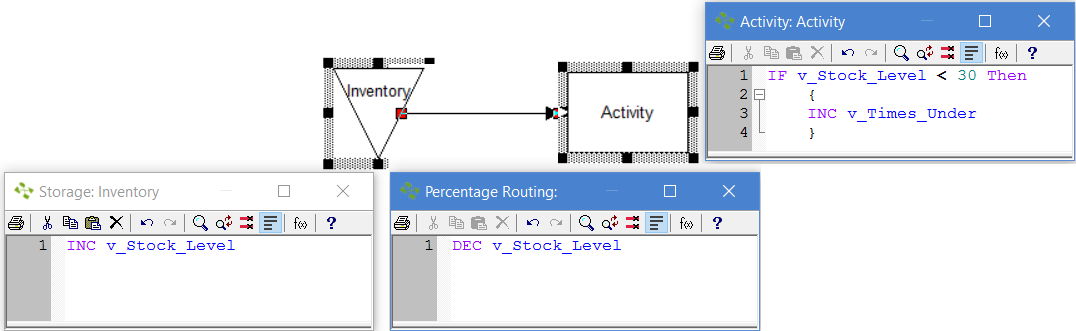 Determining Inventory Levels