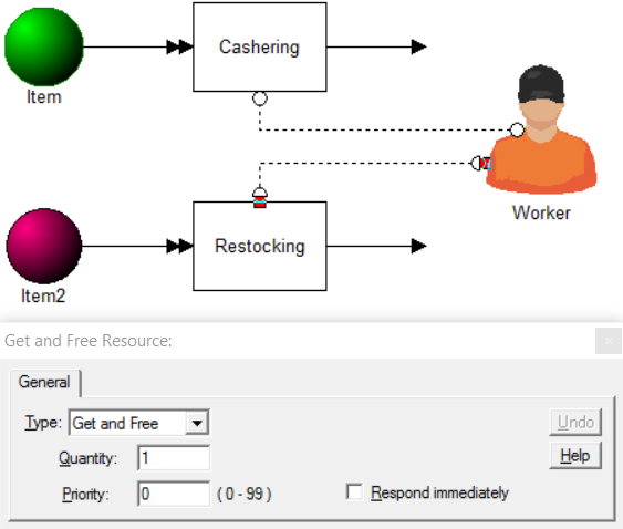 Prioritizing Resource Usage