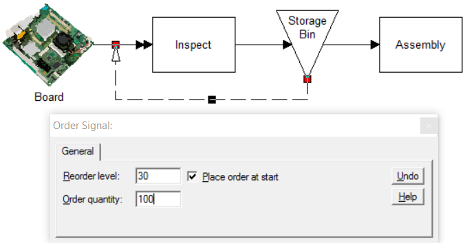 Reorder Point Inventory Replenishment