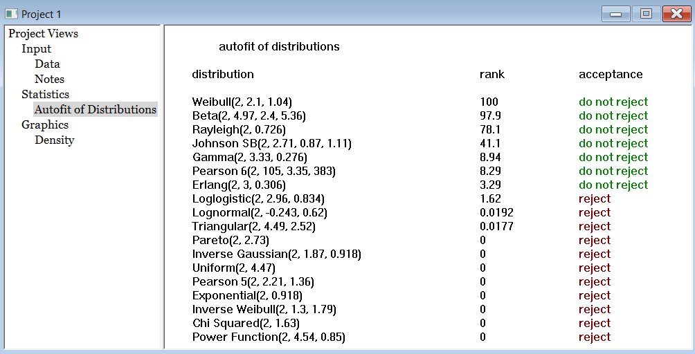 Stat::Fit Distributions Window