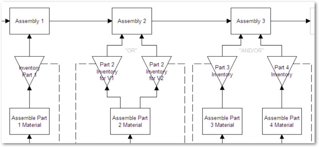 variable-assembly-model-objects-model