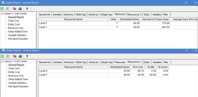 ProcessModel Output Report