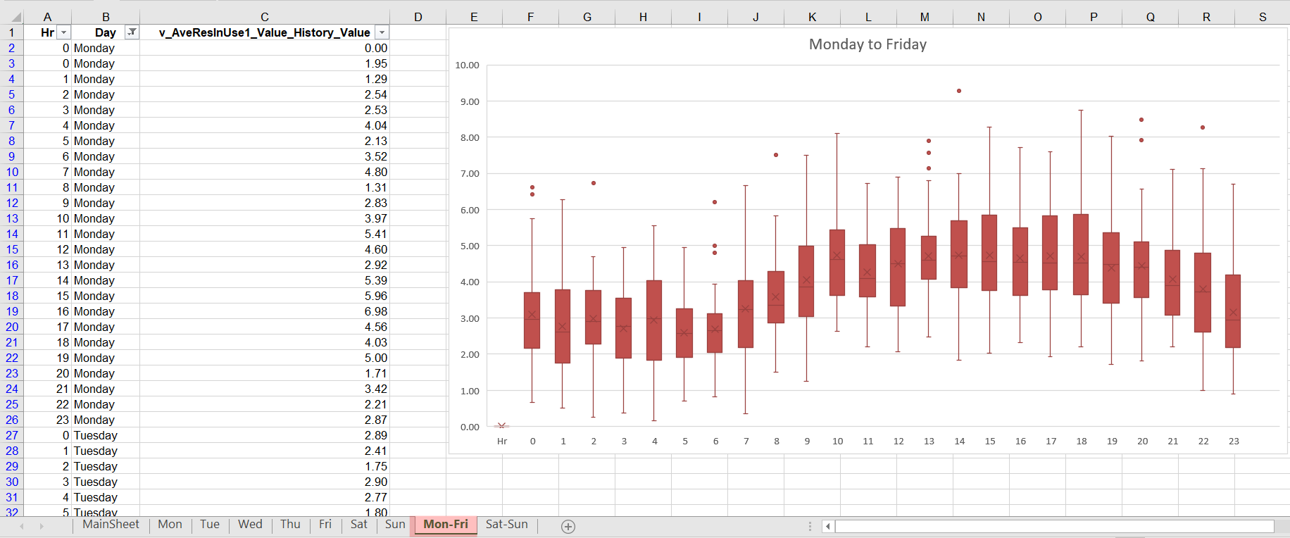 Surgical-Services resource usage graph