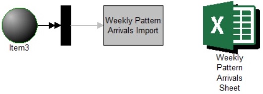 Create weekly pattern arrivals