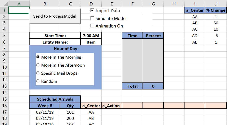 Disaster Arrivals Daily excel file