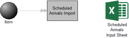 Import Scheduled Arrivals
