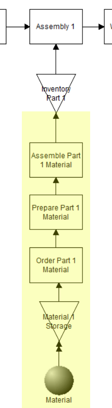 build subassembly process in Variable Assembly
