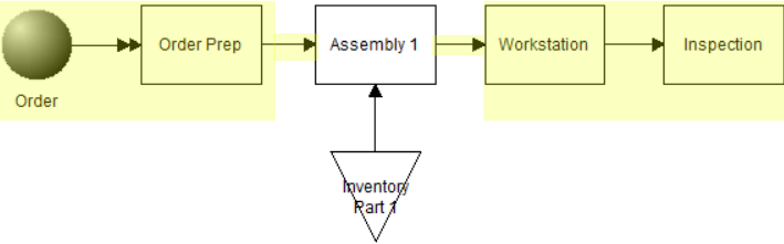 building the assemble process in Variable Assembly