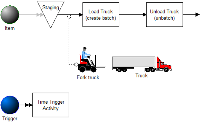 Load Truck Model Image1
