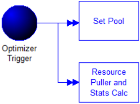 Resource Optimizer model image
