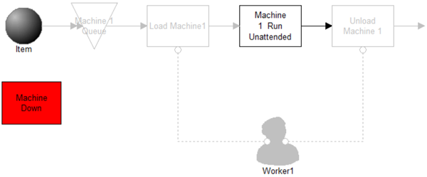 Resource Used for Downtime model image