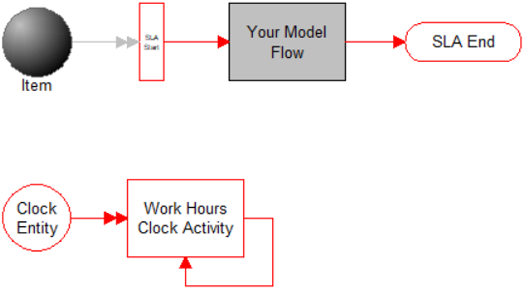 Calculate SLA in Hours model image