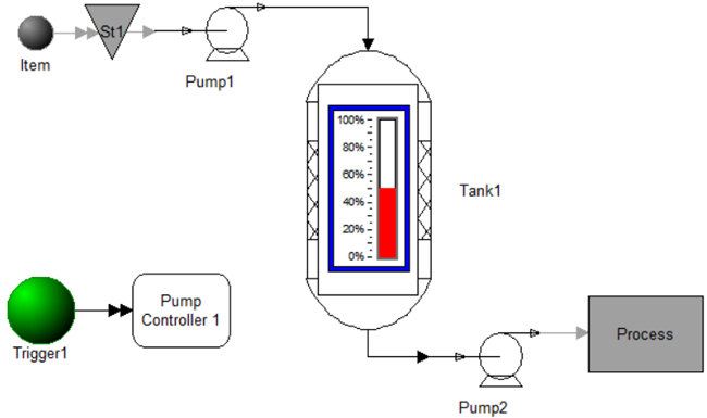 Controlling Fluid Levels in a Tank model image