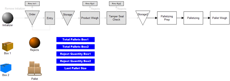 Palletizing Products model image
