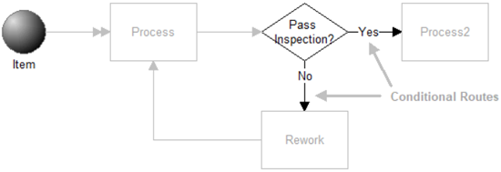 Vary Pass Fail Percentages Each Time Through Loop model image