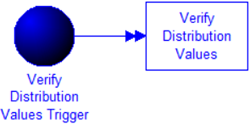 Verify Distribution Values model image