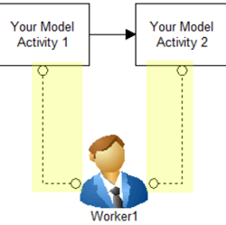 connect to your model Dynamically Change Resource Priorities