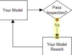 from pass fail to rework for verify pass fail