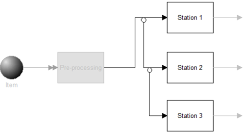 Alternate Routing Based on Process Availability model image