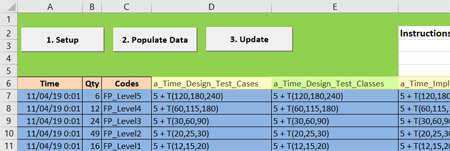 scheduled arrivals attributes in Software Testing new